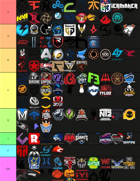 tier 1 esports orgs.